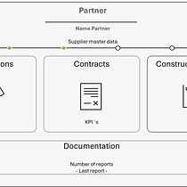 Partner Relationship Management System. App Design, Digital Design, Graphic Design, Interactive Design, Mobile Design, Web Design, UX / UI, and Digital Product Design project by Johannes Stötter - 06.25.2025