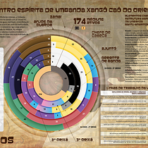 CEUXCO EM NÚMEROS. Infographics & Information Design project by rachelbtavares - 07.23.2025