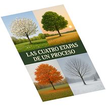 Todo y todos formamos parte de un proceso.... Inteligência Artificial, Criação de Conteúdo com IA, Marketing de conteúdo, Redação de conteúdo, e Redes sociais projeto de Andrea Ramos - 29.07.2025