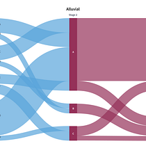 Alluvial Diagram. Design de informação, Design interativo e Infografia projeto de César Guzmán - 29.07.2025