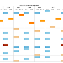 VISUALIZACION DE LOS ULTIMOS 10 CAMPEONES DE FUTBOL. Een project van Informatieontwerp, Interactief ontwerp, Multimedia y  Infographics van Pablo Cadena Patiño - 09.08.2025