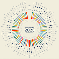 Lia's Reel Rewind 2023 Ein Projekt aus dem Bereich Informationsdesign, Interaktives Design und Infografik von Julia Snyder - 21.08.2025
