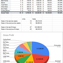 Final Project Ein Projekt aus dem Bereich Business, Management und Produktivität von q_ducaste98 - 26.08.2025