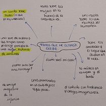 ESCRITURA CREATIVA Ein Projekt aus dem Bereich Kreatives Schreiben, Kreativität, Erzählung, Stor, telling und Schrift von rodriguez_rivero_brenda - 05.09.2025