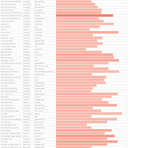 my first work. Information Design, Interactive Design, and Multimedia project by Nehir Bogutarkan - 09.09.2025