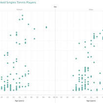 ATP Number 1 Ranked Singles Tennis Players. Infographics, Information Design, Interactive Design, and Multimedia project by Nil Bogutarkan - 09.09.2025