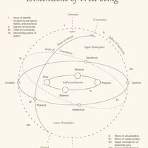 Dimensiones del coaching. Meditation, and Mindfulness project by Beatriz Arana Infante - 09.10.2025