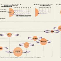 Graph of Income the Inequality and Political  Corruption in Europ. Information Design, Interactive Design & Infographics project by stapapaioannou - 09.15.2025