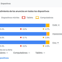 Campaña google ads. Marketing, Marketing digital, Marketing para Facebook, Instagram, Mobile Marketing, Redes sociais, Marketing para Instagram, Growth Marketing, e SEM projeto de Gonzalo Sánchez - 19.09.2025