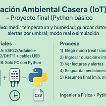Estación Ambiental Básica (Python + IoT muy simple). Desenvolvimento Web, e Programação  projeto de Leonardo Fernando Cochachin Mendoza - 23.09.2025