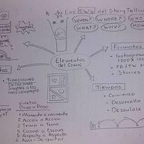 Sketchnoting: comunicate con notas visuales Ein Projekt aus dem Bereich Kommunikation, Kreativität und Zeichnung von Olimpia Duran - 28.09.2025