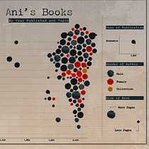 A Book Log. Un proyecto de Diseño de la información, Diseño interactivo e Infografía de a_borissova15 - 25.10.2025