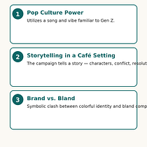 “Take a Hint” – A Pop Culture Campaign for American Eagle. Marketing, Digital Marketing, Content Marketing, Facebook Marketing, YouTube Marketing & Instagram Marketing project by TANYO TANEV - 10.31.2025
