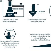 Infographics set - final project . Comunicare, Proiectarea informațiilor, Design grafic, Managementul designului, Infografice, Marketing și Design de prezentare de aliyah_myers_stein - 11.05.2025