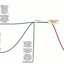 Las peleas entre vecinos. . % allison_arevalop_sfm tarafından hazırlanan Yaratıcı Danışmanlık, Metin, azarlığı, Yaratıcılık, Hika, e anlatımı, Ve Reklamcılık projesi - 12.10.2025