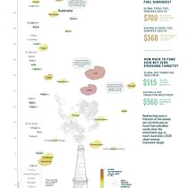 Up in Smoke: The Cost of Fossil Fuel Subsidies. Graphic Design, Infographics, Information Design & Interactive Design project by wise_amanda - 12.11.2025