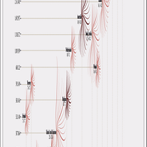 CO2 emissions per Country. Information Design, Interactive Design & Infographics project by carol_otero - 01.26.2026