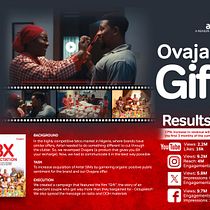 Gift. . Advertising, Creative Consulting, Marketing, Writing, Cop, writing, Creativit, Stor, telling, Communication, and Content Writing project by Benjamin Ejegwa - 02.15.2026