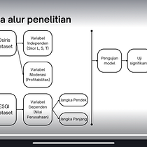 My presentation project: ESG and firm value. Een project van Communicatie, Creatieve consultanc, Presentatieontwerp, Data Anal y tics van Moh Saiful Hakiki - 26.03.2026