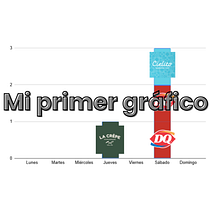 Mi primer gráfico. Information Design, Interactive Design & Infographics project by isramor - 05.09.2026
