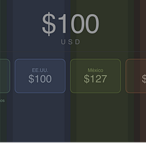 Costo de vida comparado: lo que $100 USD te dan en distintos países. Communication, Information Design, Graphic Design, Design Management, Infographics, Marketing, and Presentation Design project by mkt_omi - 05.12.2026