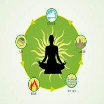 GPT para la Evaluación de Doshas según el Ayurveda. Criação de Conteúdo com IA, Inteligência Artificial, ChatGPT, Gestão de design, e Gestão e produtividade projeto de galoantonio - 28.05.2026