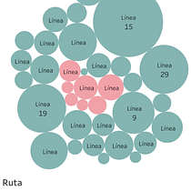 ¿Qué tan rentable es la ruta del microbus en el Centro?. Un proyecto de Diseño de la información, Diseño interactivo, Multimedia, Infografía, Data Anal y tics de Luis Soleto - 08.06.2026