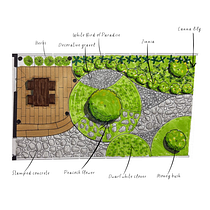 GARDEN FOR JANNA'S FAMILY Ein Projekt aus dem Bereich Architektonische Illustration, L, schaftsbau, Raumgestaltung und Zeichnung von Gabriela Cartagena - 22.06.2026