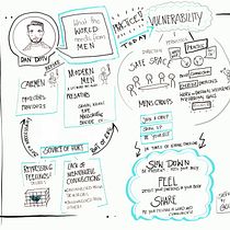 Sketchnote: what the world needs from men. Business, Management, Productivit, Communication, Creativit, Drawing, and Traditional illustration project by luzifelis - 06.24.2026