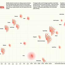Domestika Training_ Carbon Emissions per Countries. Graphic Design project by makosch - 07.22.2026