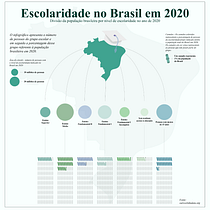 Educação no Brasil em 2020. Design, Graphic Design, and Digital Illustration project by Matheus Santos da Silva - 07.22.2026