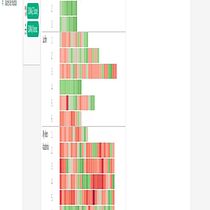 Visualización de Datos Series. Un progetto di Design di keinsignares - 09.09.2026