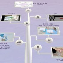 Bobina de trabajos 2015. Projekt z dziedziny Kino, film i telewizja użytkownika Ángela Geada Rodríguez - 29.07.2015