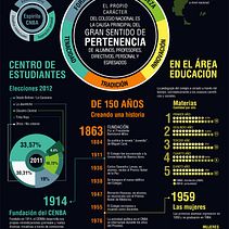 Infografía - Colegio Nacional Buenos Aires. Design & Information Design project by Manuela Paolucci - 08.02.2012