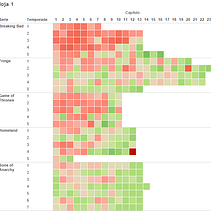 Mi Proyecto del curso Introducción a la visualización de datos - Valoración de Series. Creative Consulting, Interactive Design, and Marketing project by Arantxa Ortega Sobrón - 10.20.2015