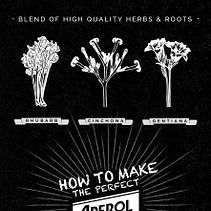 Infografía de Aperol . % Ana García Ordóñez tarafından hazırlanan Güzel sanatlar, Kolaj, Sanat Yönetmenliği, Tasarım, Grafik Tasarım, Geleneksel illüstras, on, İnfografikler, Reklamcılık, Ve Fotoğraf Rötuşlama projesi - 05.05.2017