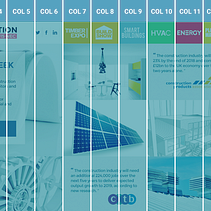 UK Construction Week website. Web Design, and UX / UI project by Janaina Da Silva Alonso - 11.19.2014