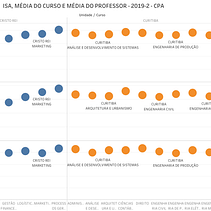 Mi Proyecto del curso: Introducción a la visualización de datos: Datos de Satisfacción del Estudiante. Education project by Hugo Eduardo Meza Pinto - 09.07.2020