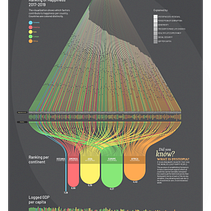 Il mio progetto del corso:  Visualizzazione di dati per progetti editoriali. Un proyecto de Diseño editorial, Diseño de la información e Infografía de Martina Dossi - 11.09.2021