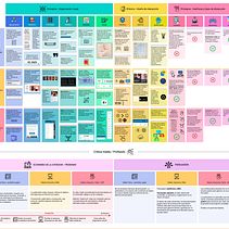 Análisis de un medio - Medios tradicionales vs digitales. Design, and UX / UI project by Jesús Aparicio Armero - 11.01.2021