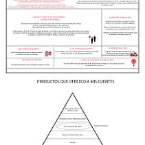 Comienzo de mi plan de empresa. Negocio de arte.. Creative Consulting, Design Management, Marketing, and Business project by pablopelluz - 03.14.2022