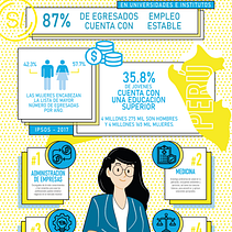 Carreras con mayor demanda laboral . Un progetto di Graphic design e Design di Alisson Flores - 22.12.2020