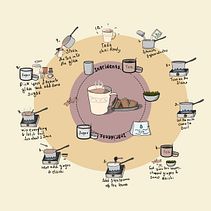 Chai Ready. Un progetto di Infografica e Illustrazione tradizionale di Sonali Jagirdar - 22.06.2022