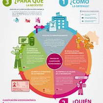 Infografía SisFo. Projekt z dziedziny Projektowanie graficzne, Trad, c, jna ilustracja, Design i Infografika użytkownika Héctor Chumpitazi Cadillo - 06.10.2022