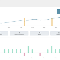Redes sociales @margaritaguirao. Een project van Social media, Social media-ontwerp, Digitale marketing e Instagram van Margarita Guirao - 27.10.2022