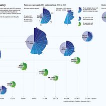 My project for course: CO2 Emissions in the top 10 most populated african countries. Design de informação, Design interativo e Infografia projeto de Ugochukwu Osuagwu-Chidiadi - 26.11.2022