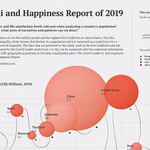 Data Visualization and Information Design: Global Gini and Happiness Report of 2019. Un proyecto de Diseño de la información, Infografía y Diseño gráfico de Carolina Cristallo - 20.03.2023