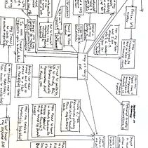 My project for course: Book Writing for Beginners: Develop Your Ideas on Paper. Projekt z dziedziny Pisanie, Kreat, wność, Stor, telling i Narracja użytkownika Dr. Quinten D. Fourie - 16.05.2023