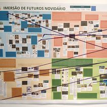 Imersão Cenários de Futuros. Creativit, Br, and Strateg project by Paula Visona - 05.19.2023