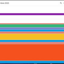 Mi proyecto del curso: Organización de agenda: gestiona tu tiempo y energía. Un projet de Conseil créatif, Gestion de la conception, Marketing , et Gestion et productivité de Sebastián Nástar - 13.10.2023